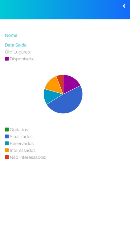Viagens Biblicas Lideres