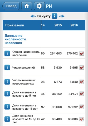 Immunization Summary screenshot 2