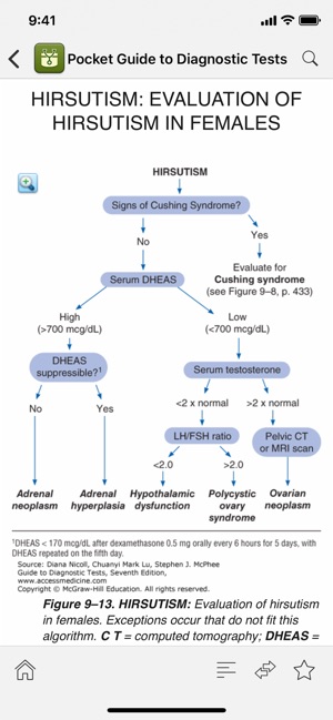 AccessMedicine(圖4)-速報App