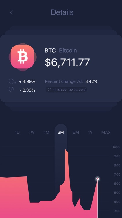 React Bitcoin Ticker