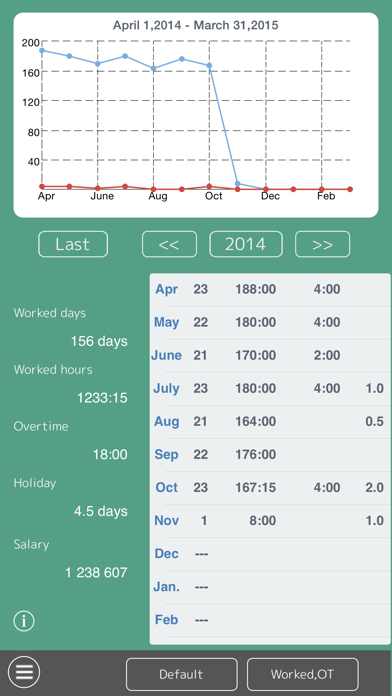 How to cancel & delete Work Log -Time sheet- from iphone & ipad 2