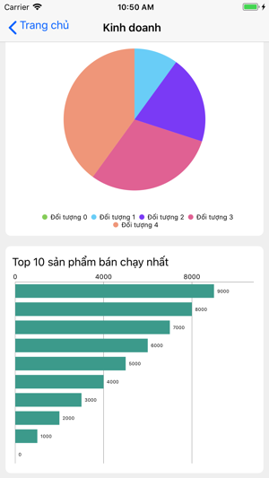 VMS BI(圖4)-速報App