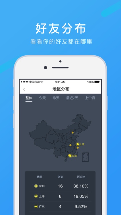 谁看过我 - 看看谁与你的社交网络互动过
