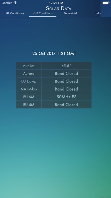 Solar Data & Propagation screenshot 2