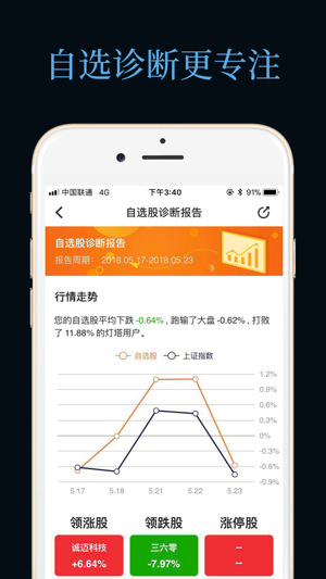 股票灯塔炒股软件(专业版)-股票,炒股