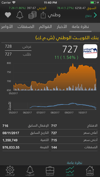 How to cancel & delete Kuwait - Jibla Finance from iphone & ipad 2