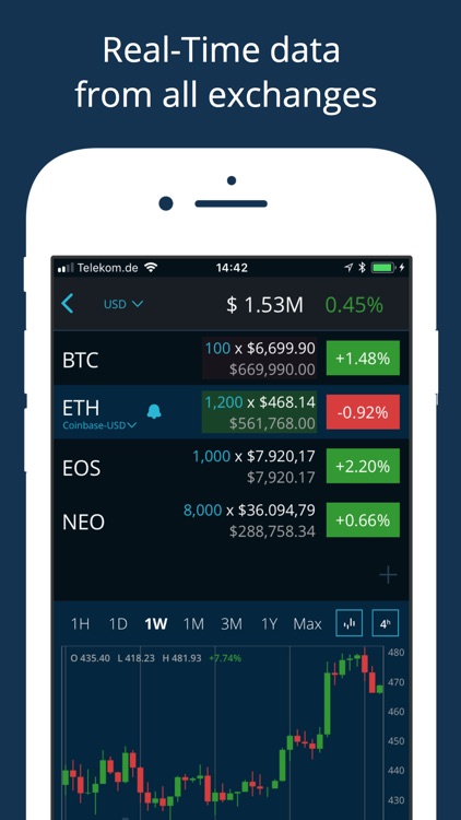 HODL Real-Time Cryptocurrency