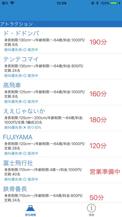 Fの待ち時間 By Norihiko Hayasaka