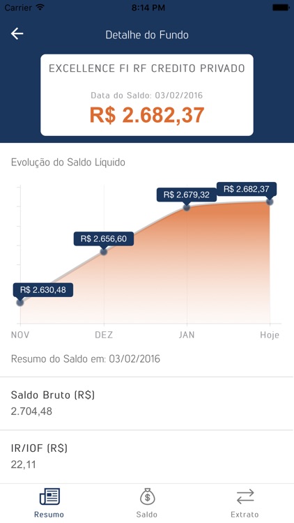 SulAmérica Investimentos