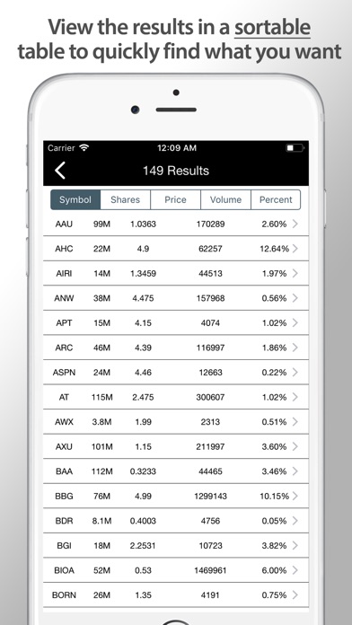 Ultimate Stock Scanner PRO screenshot 2