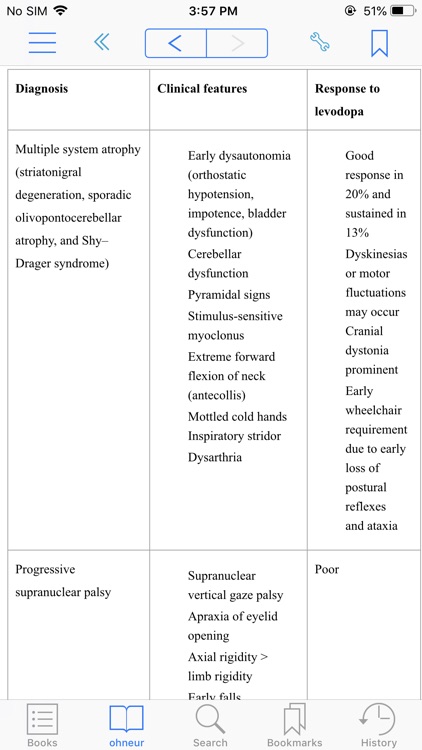 Oxf Handbook of Neurology ,2e screenshot-4