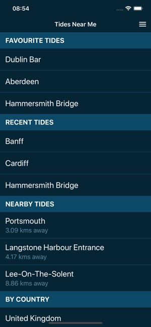 Tide Chart Cardiff