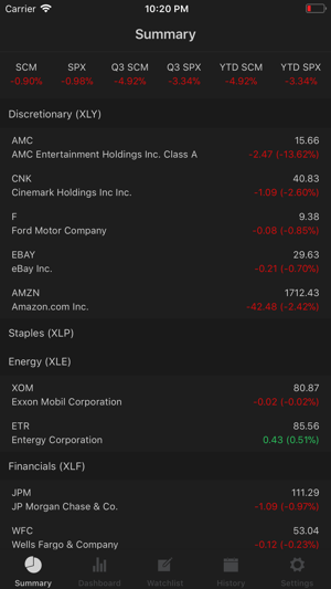 ScmTracker(圖1)-速報App