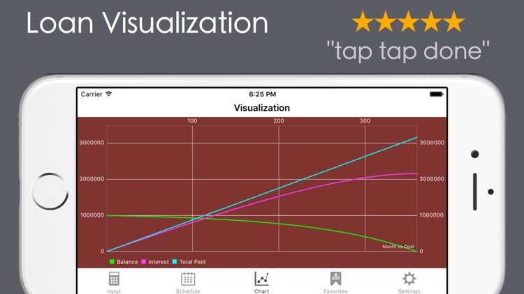 Loan Calculator PRO - Mortgage screenshot-3
