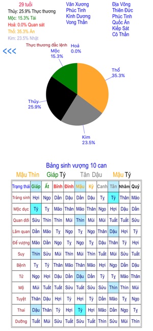 Tử bình(圖3)-速報App