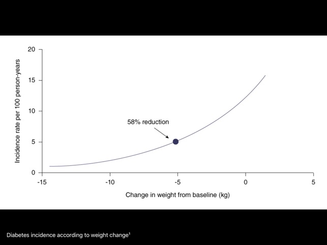 Key learnings in obesity(圖9)-速報App