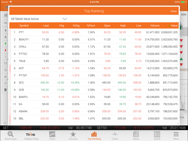 Thanachart TradeCode for iPad(圖3)-速報App