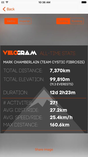 Velogram for Strava Cycling(圖2)-速報App