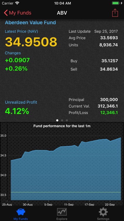 MyMutualFund