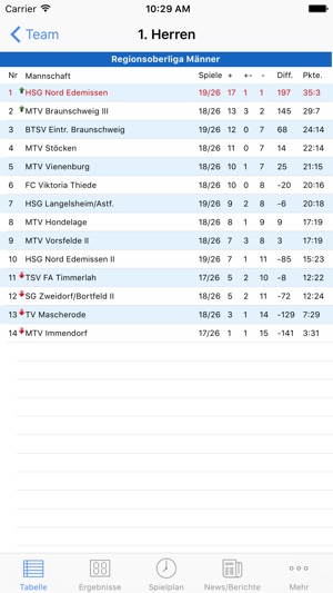 HSG Nord Edemissen(圖1)-速報App