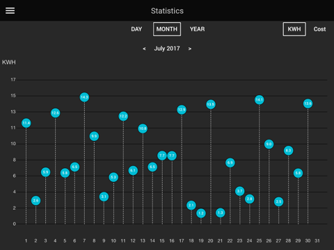 Olle Connect - náhled