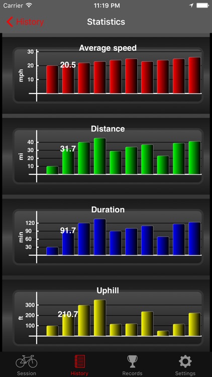 Fitmeter Bike - GPS Cycling
