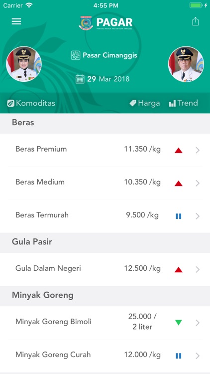 PAGAR - Pantau Harga Pasar