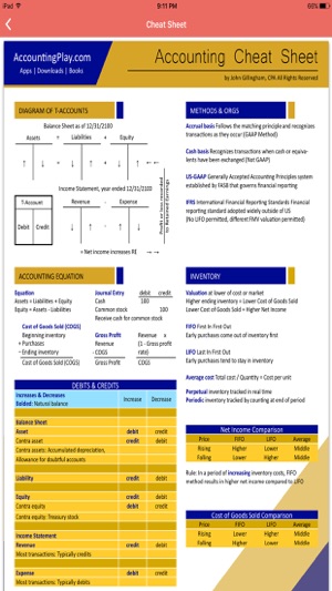 Accounting Flashcards Premium