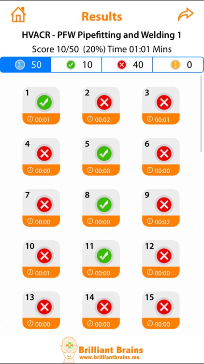 C-SEN-2011 Valid Dumps Sheet