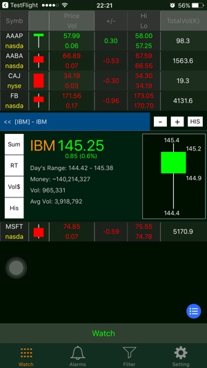 Stockchart++: Alarm & Filter