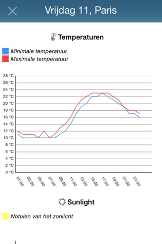 Weather for France Pro screenshot 3