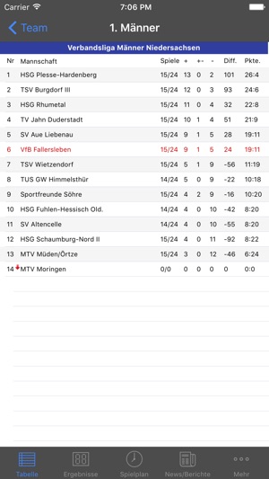 VfB Fallersleben Handball(圖5)-速報App