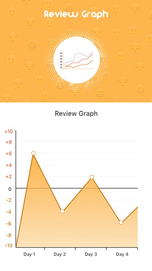 Monitor My Mood(圖4)-速報App