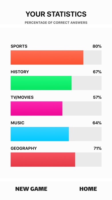 Quizian screenshot 4