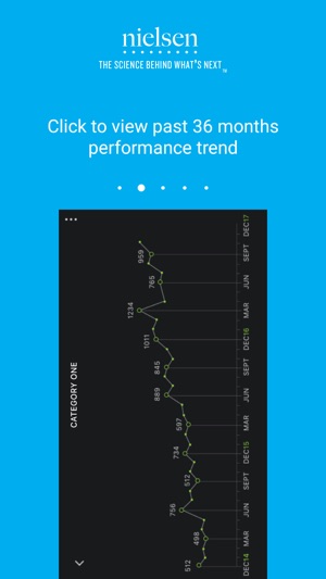 Nielsen India RMS QuickView(圖2)-速報App