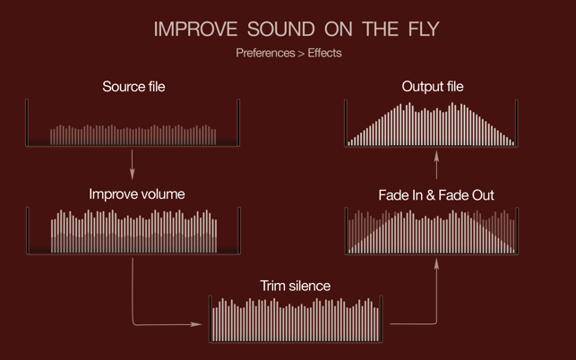 To Audio Converter(圖3)-速報App