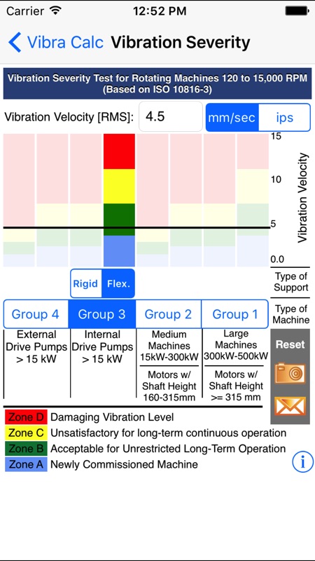 Iso 10816 3 Vibration Severity Chart