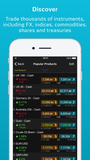 commodities trading apps