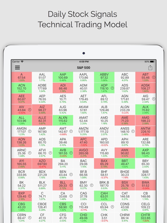 App Shopper Stock Signals Pro (ms) (Finance)