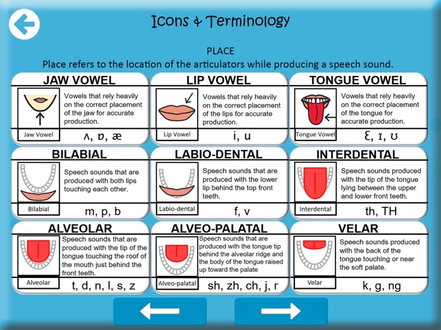 Apraximations - Mouth Cues(圖5)-速報App