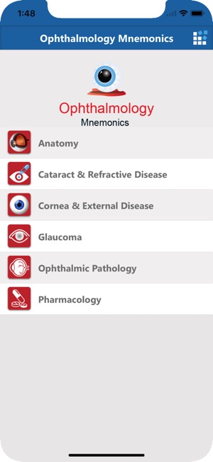 Ophthalmology Mnemonics(圖1)-速報App