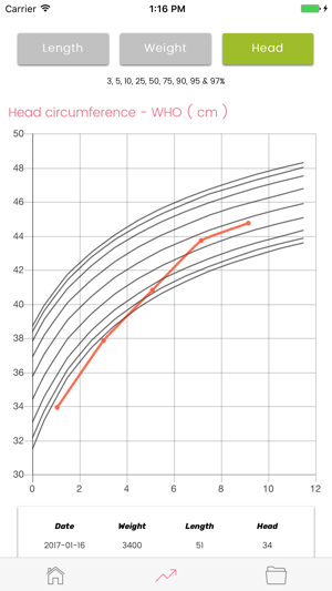 Baby & Infant - Growth Log(圖4)-速報App