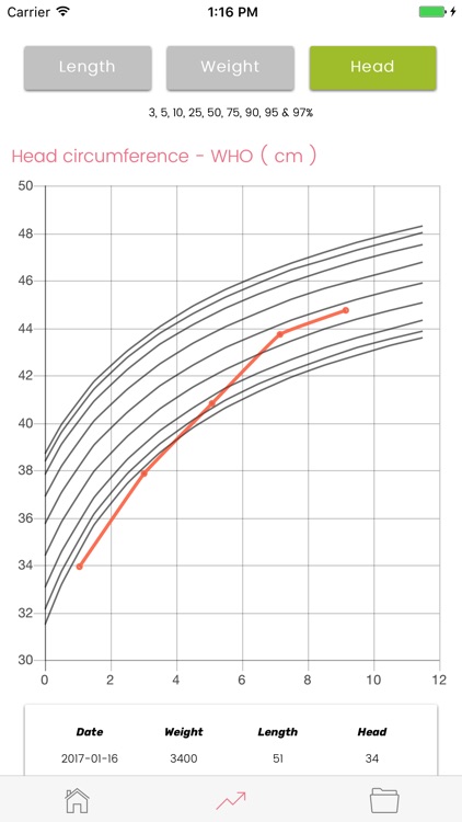 Baby & Infant - Growth Log screenshot-3