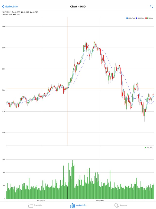 Ihsg Chart 2017