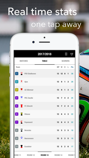 Eredivisie - Football Results(圖2)-速報App