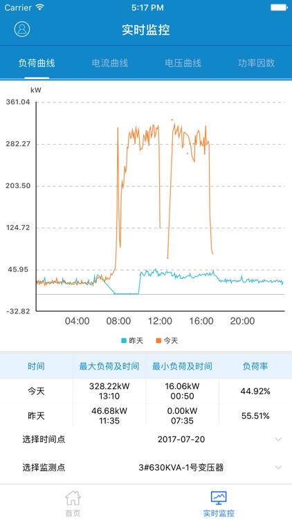 电力需求侧