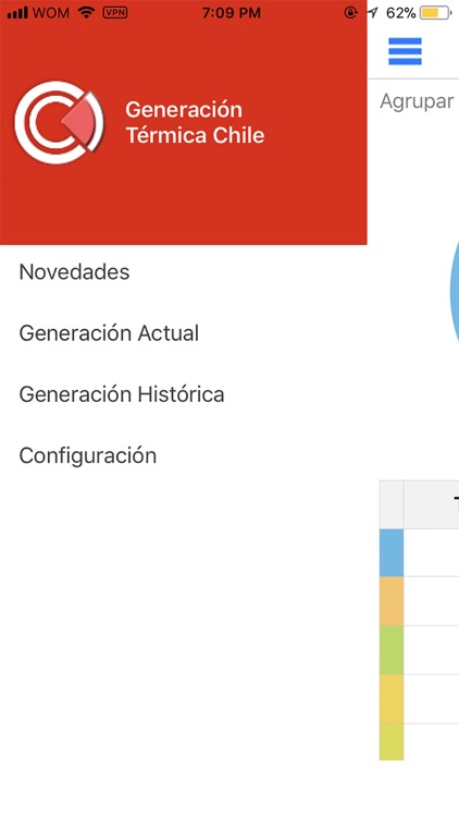 Generación Térmica Chile ENEL