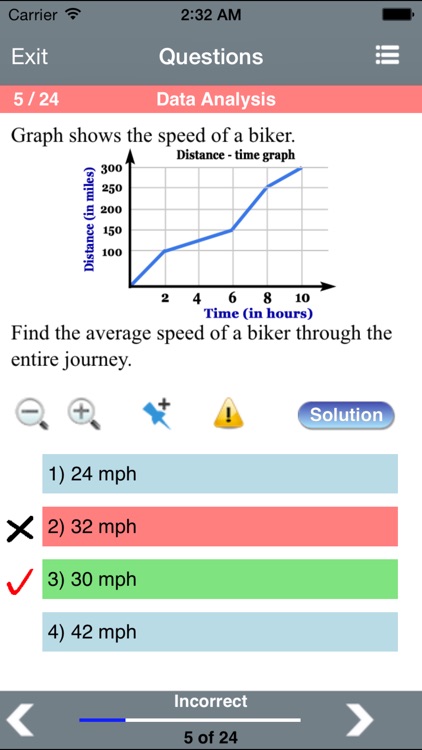 6 GMAT Practice Tests (Math)