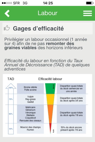 BASF Désherbage screenshot 2