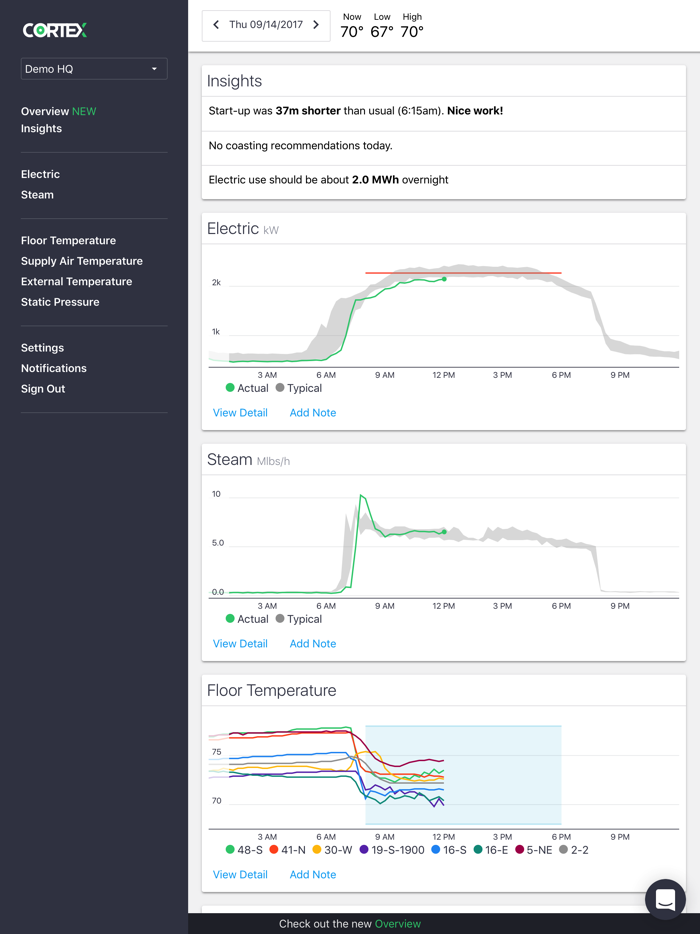 Cortex - Building Intelligence